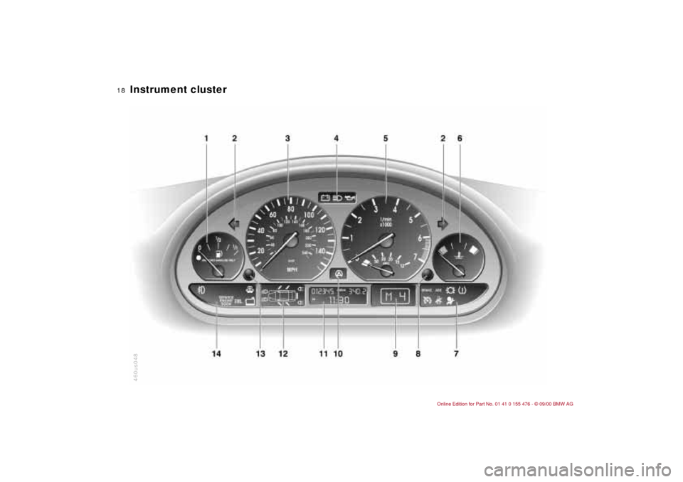 BMW 330i SEDAN 2001 E46 User Guide  
18n
 
Instrument cluster 460us048 