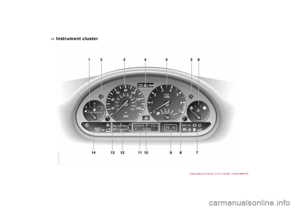 BMW 330Ci CONVERTIBLE 2001 E46 User Guide  
18n
 
Instrument cluster 46cus002 