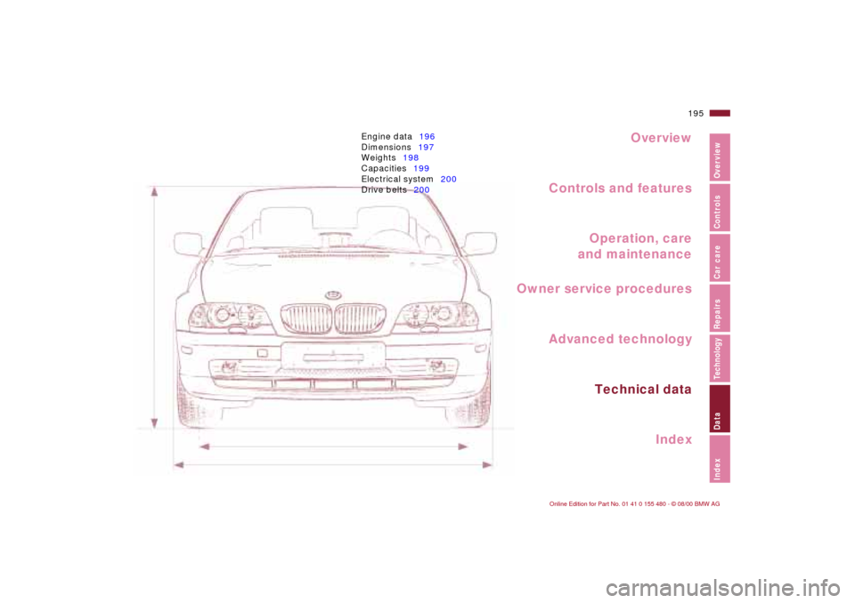 BMW 325Ci CONVERTIBLE 2001 E46 Owners Manual Overview
Controls and features
Operation, care
and maintenance
Owner service procedures
Technical data
Index Advanced technology
195n
IndexDataTechnologyRepairsCar careControlsOverview
Engine data196
