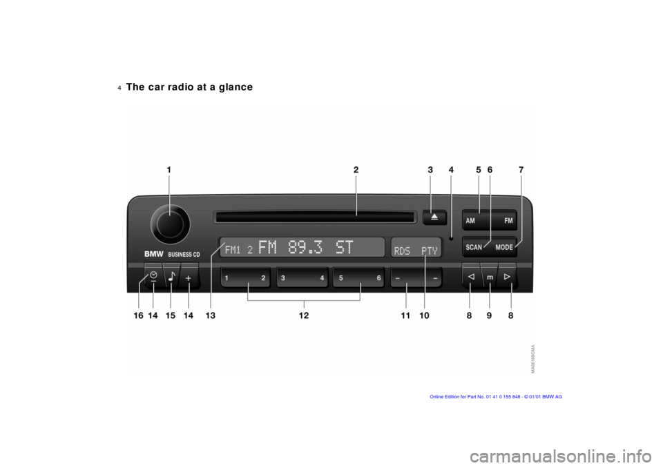 BMW 3 SERIES 2001 E46 Business CD Radio Manual  
4n
 
The car radio at a glance 