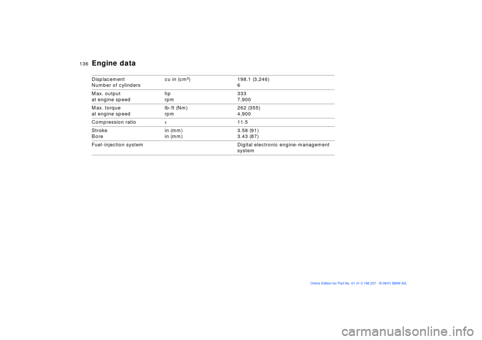 BMW M3 COUPE 2002 E46 Owners Manual 136n
Displacement
Number of cylinders cu in (cmm) 198.1 (3,246)
6
Max. output
at engine speed hp 
rpm333
7,900
Max. torque
at engine speedlb-ft (Nm)
rpm262 (355)
4,900
Compression ratioe
 11.5
Stroke
