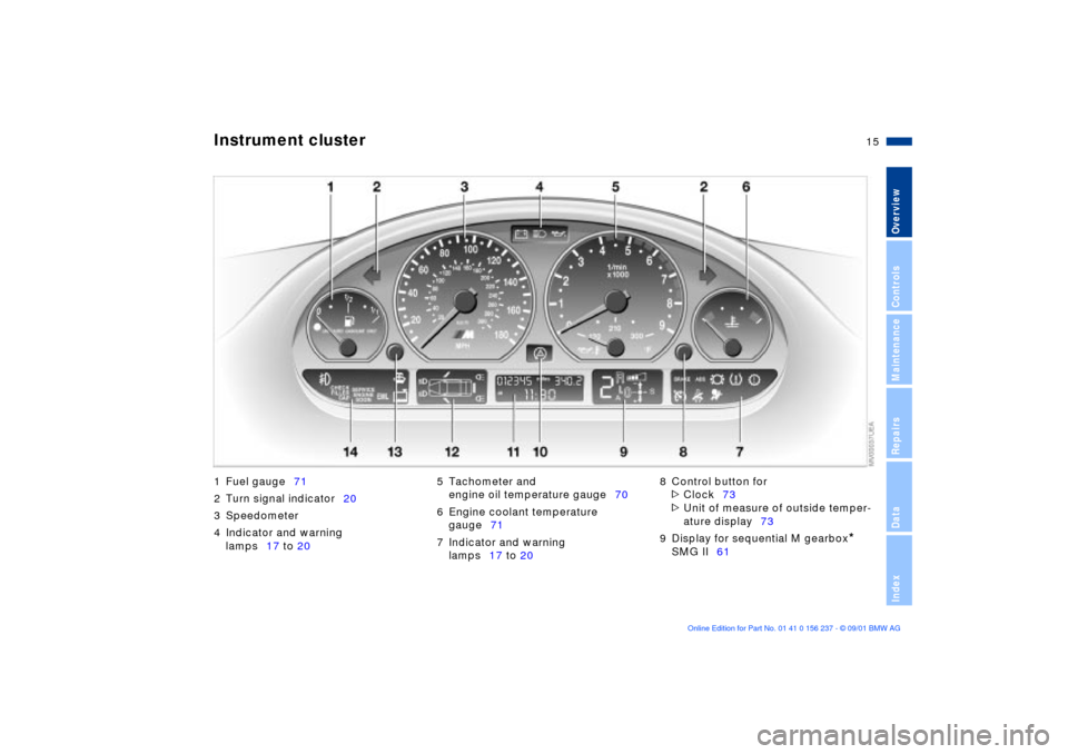 BMW M3 COUPE 2002 E46 User Guide  
15n
 
OverviewControlsMaintenanceRepairsDataIndex
 
Instrument cluster 
 
1 Fuel gauge71
2 Turn signal indicator20
3 Speedometer
4 Indicator and warning 
lamps17 to 205 Tachometer and 
engine oil te