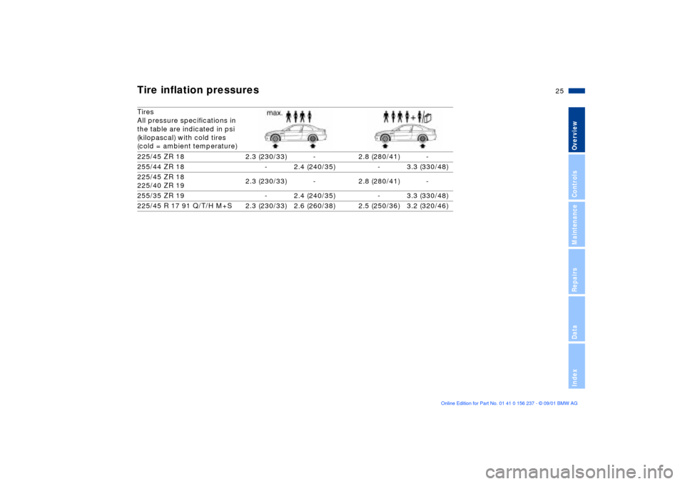 BMW M3 COUPE 2002 E46 Owners Guide 25n
OverviewControlsMaintenanceRepairsDataIndex
Tire inflation pressures Tires
All pressure specifications in 
the table are indicated in psi 
(kilopascal) with cold tires 
(cold = ambient temperature