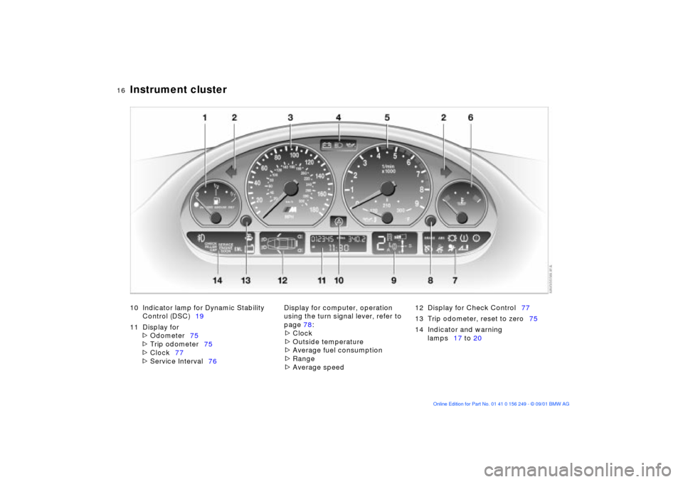 BMW M3 CONVERTIBLE 2002 E46 Owners Manual
16n
Instrument cluster
10 Indicator lamp for Dynamic Stability
Control (DSC)19
11 Display for
>
Odometer75
>
Trip odometer75
>
Clock77
>
Service Interval76Display for computer, BMW M3 CONVERTIBLE 2002 E46 Owners Manual
16n
Instrument cluster
10 Indicator lamp for Dynamic Stability
Control (DSC)19
11 Display for
>
Odometer75
>
Trip odometer75
>
Clock77
>
Service Interval76Display for computer,