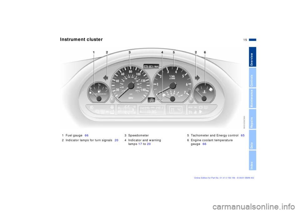 BMW 325i TOURING 2002 E46 Owners Manual  
15n
 
OverviewControlsMaintenanceRepairsDataIndex
 
1 Fuel gauge66
2 Indicator lamps for turn signals203 Speedometer
4 Indicator and warning 
lamps 17 to 205 Tachometer and Energy control65
6 Engine