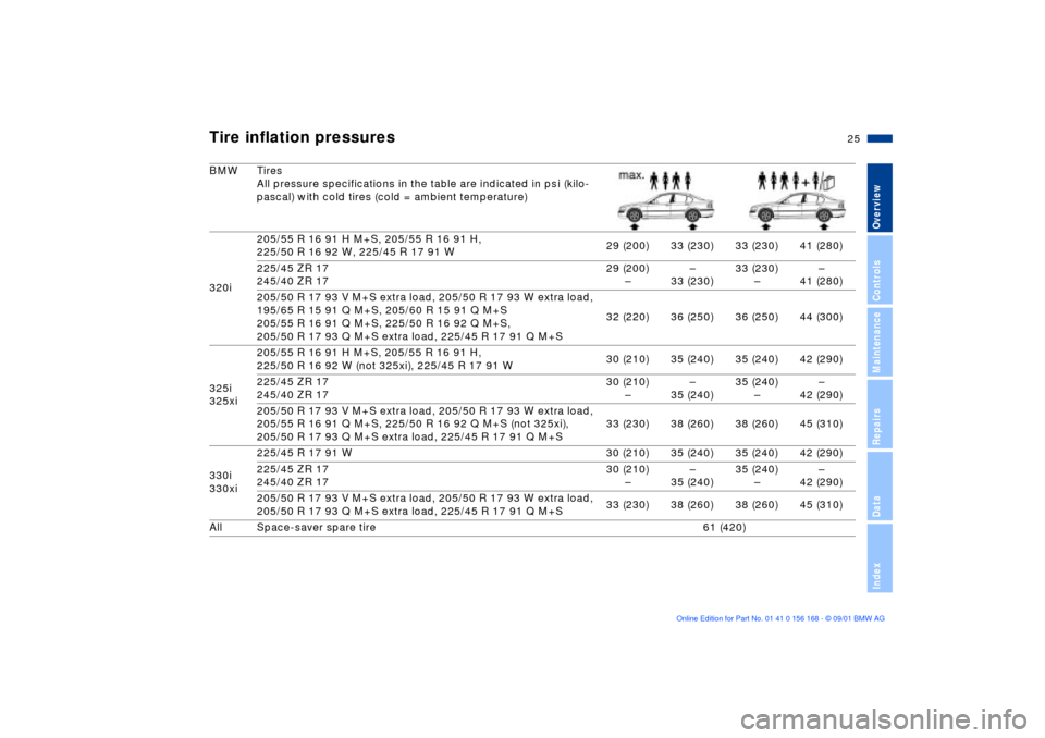BMW 325i SEDAN 2002 E46 Owners Manual 25n
OverviewControlsMaintenanceRepairsDataIndex
Tire inflation pressuresBMW Tires
All pressure specifications in the table are indicated in ps i (kilo-
pascal) with cold tires (cold = ambient temperat