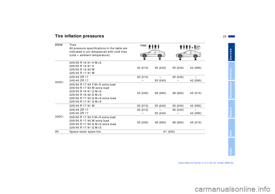 BMW 330Ci COUPE 2002 E46 Owners Manual 25n
OverviewControlsMaintenanceRepairsDataIndex
Tire inflation pressuresBMW Tires
All pressure specifications in the table are 
indicated in psi (kilopascal) with cold tires 
(cold = ambient temperatu