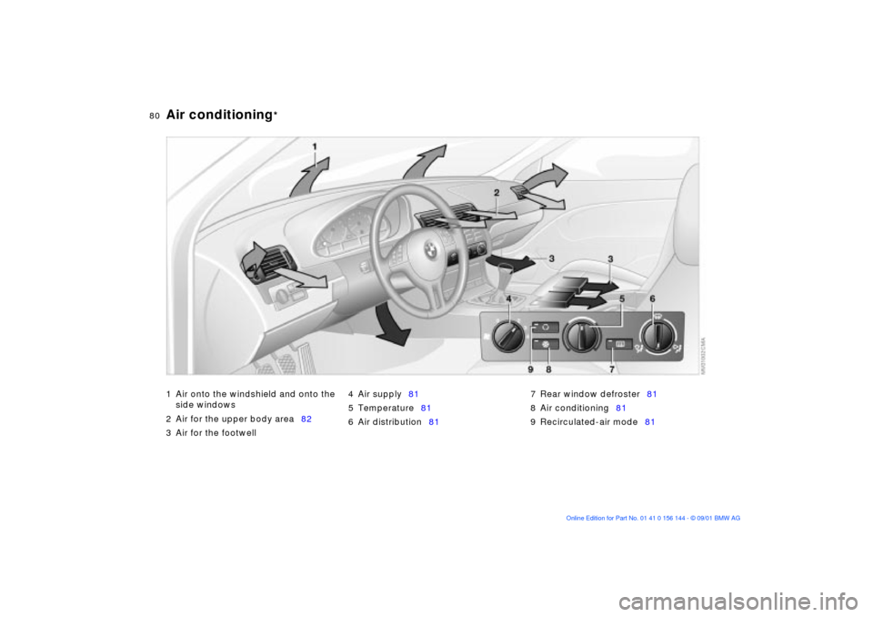 BMW 330Ci COUPE 2002 E46 Manual PDF 80n
Air conditioning
* 
1 Air onto the windshield and onto the 
side windows 
2 Air for the upper body area82
3 Air for the footwell 4 Air supply81
5 Temperature81
6 Air distribution817 Rear window de