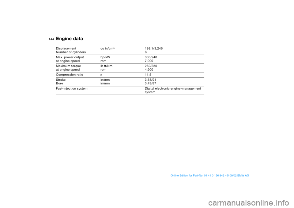 BMW M3 COUPE 2003 E46 Owners Manual 144
Engine dataDisplacement
Number of cylinderscu in/cm
3
198.1/3,246
6
Max. power output
at engine speedhp/kW
rpm333/248
7,900
Maximum torque
at engine speedlb ft/Nm
rpm262/355
4,900
Compression rati