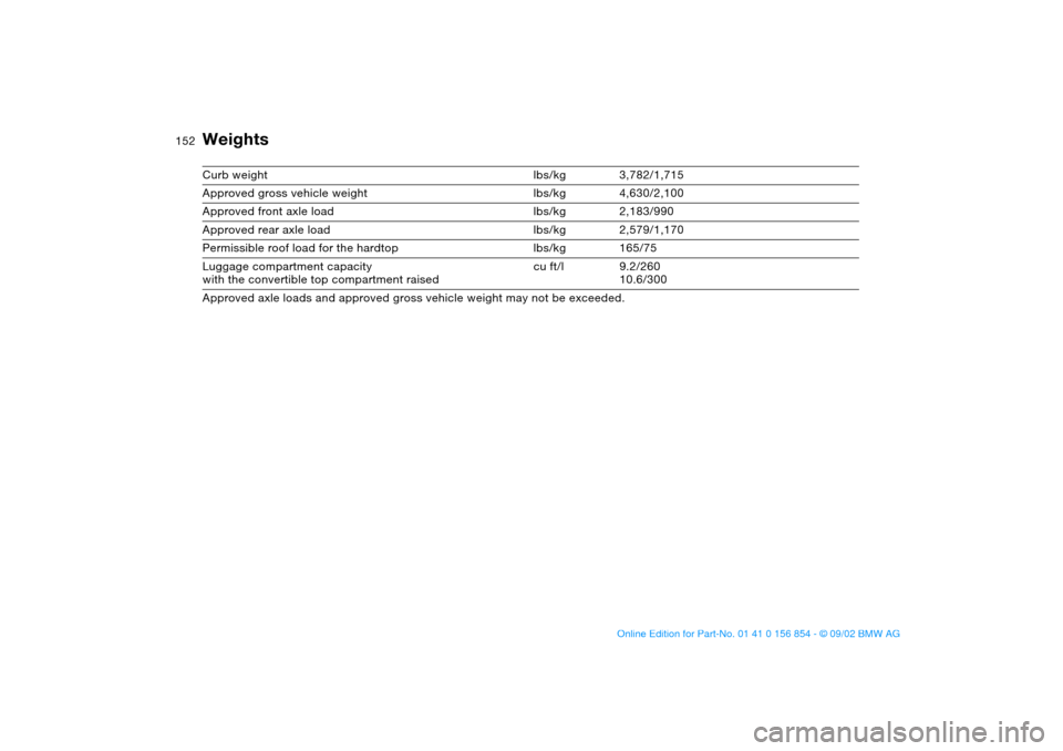 BMW M3 CONVERTIBLE 2003 E46 Owners Manual 152
WeightsCurb weight lbs/kg 3,782/1,715
Approved gross vehicle weight lbs/kg 4,630/2,100
Approved front axle load lbs/kg 2,183/990
Approved rear axle load lbs/kg 2,579/1,170
Permissible roof load f BMW M3 CONVERTIBLE 2003 E46 Owners Manual 152
WeightsCurb weight lbs/kg 3,782/1,715
Approved gross vehicle weight lbs/kg 4,630/2,100
Approved front axle load lbs/kg 2,183/990
Approved rear axle load lbs/kg 2,579/1,170
Permissible roof load f