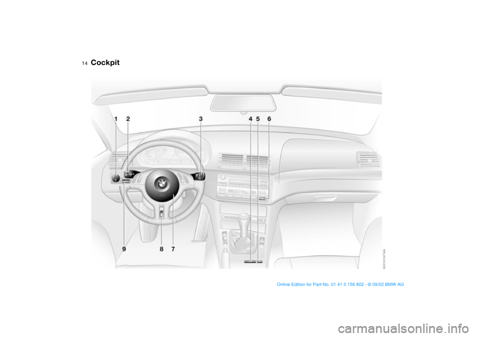 BMW 325i TOURING 2003 E46 User Guide  
14
 
Cockpit
 
handbook.book  Page 14  Saturday, July 27, 2002  1:36 PM 