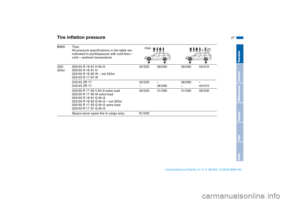 BMW 325i TOURING 2003 E46 Owners Guide 27
BMW Tires
All pressure specifications in the table are
indicated in psi/kilopascal with cold tires –
cold = ambient temperature
325i
325xi205/55 R 16 91 H M+S
205/55 R 16 91 H
225/50 R 16 92 W â BMW 325i TOURING 2003 E46 Owners Guide 27
BMW Tires
All pressure specifications in the table are
indicated in psi/kilopascal with cold tires –
cold = ambient temperature
325i
325xi205/55 R 16 91 H M+S
205/55 R 16 91 H
225/50 R 16 92 W â