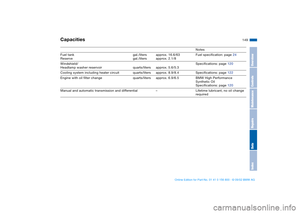 BMW 330Ci COUPE 2003 E46 Owners Manual 149
Capacities
Notes
Fuel tank
Reservegal./liters
gal./litersapprox. 16.6/63
approx. 2.1/8Fuel specification: page 24
Windshield/
Headlamp washer reservoir quarts/liters approx. 5.6/5.3Specifications: