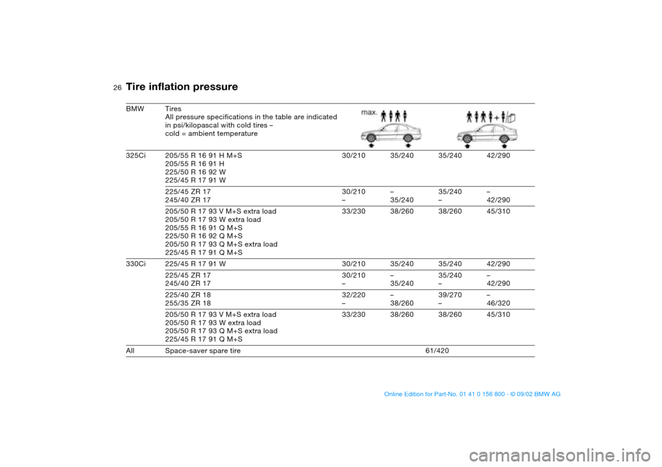 BMW 330Ci COUPE 2003 E46 Owners Guide 26
BMW Tires
All pressure specifications in the table are indicated 
in psi/kilopascal with cold tires –
cold = ambient temperature
325Ci 205/55 R 16 91 H M+S
205/55 R 16 91 H
225/50 R 16 92 W
225/4