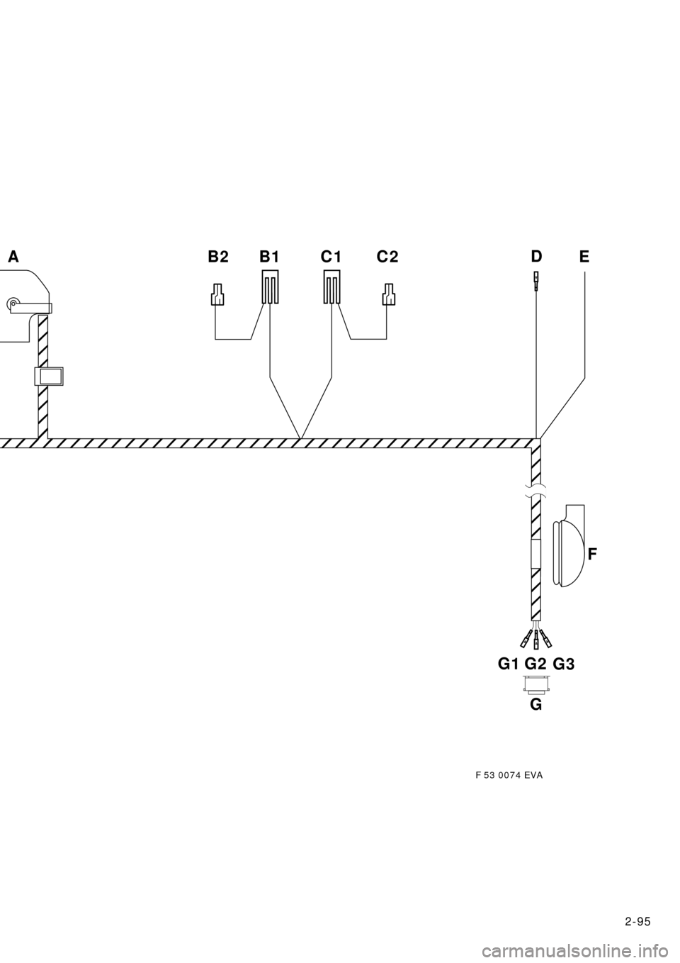 BMW X5 2000 E53 Xenon Lights Instalation Instruction Manual 2-95
F 53 0074 EVA
G3 G2 G1
GF  D 
C2 C1 B1 B2 AE 