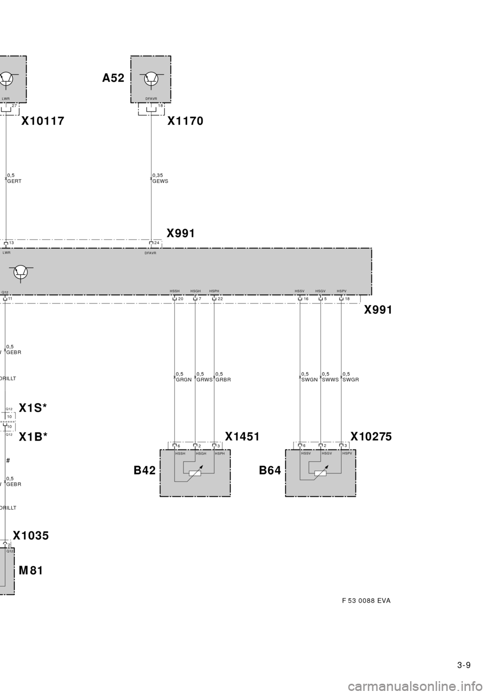 BMW X5 2000 E53 Xenon Lights Instalation Instruction Manual A52
X10117
27LWR
X1170
18DFAVR
DFAVR LWR
1324
x0,5
GERTx0,35
GEWS          
X991
11
2
Q12 Q12 Q12 Q12
X1035
10 10
x0,5
GEBR W
x0,5
GEBR W
X1S*
X1B*
623623X1451 X10275
B42 B64 
20 7 22 16 5 18
X991
x x