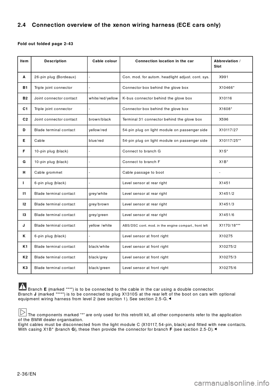 BMW X5 2000 E53 Xenon Lights Instalation Instruction Manual 2-36/EN
2.4 Connection overview of the xenon wiring harness (ECE cars only)
Fold out folded page 2-43
Item Description Cable colour Connection location in the car Abbreviation /
Slot
A26-pin plug (Bo BMW X5 2000 E53 Xenon Lights Instalation Instruction Manual 2-36/EN
2.4 Connection overview of the xenon wiring harness (ECE cars only)
Fold out folded page 2-43
Item Description Cable colour Connection location in the car Abbreviation /
Slot
A26-pin plug (Bo