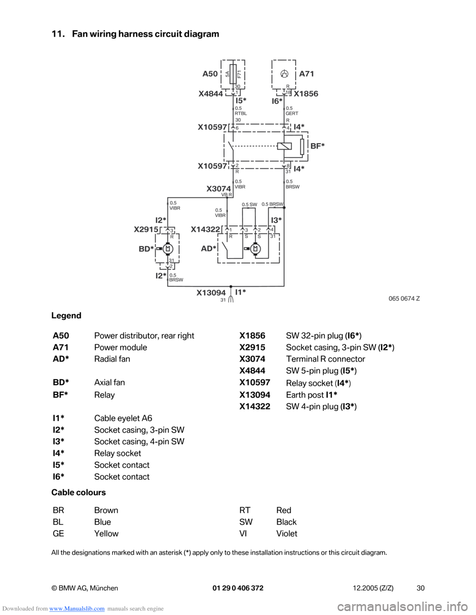 BMW 7 SERIES 2006 E65 Advanced DVD System With Multimedia Changer Retrofit Instalation Instruction Manual Downloaded from www.Manualslib.com manuals search engine 30 © BMW AG, München 01 29 0 406 372 12.2005 (Z/Z)
11. Fan wiring harness circuit diagram
Legend
Cable colours
All the designations marked wi