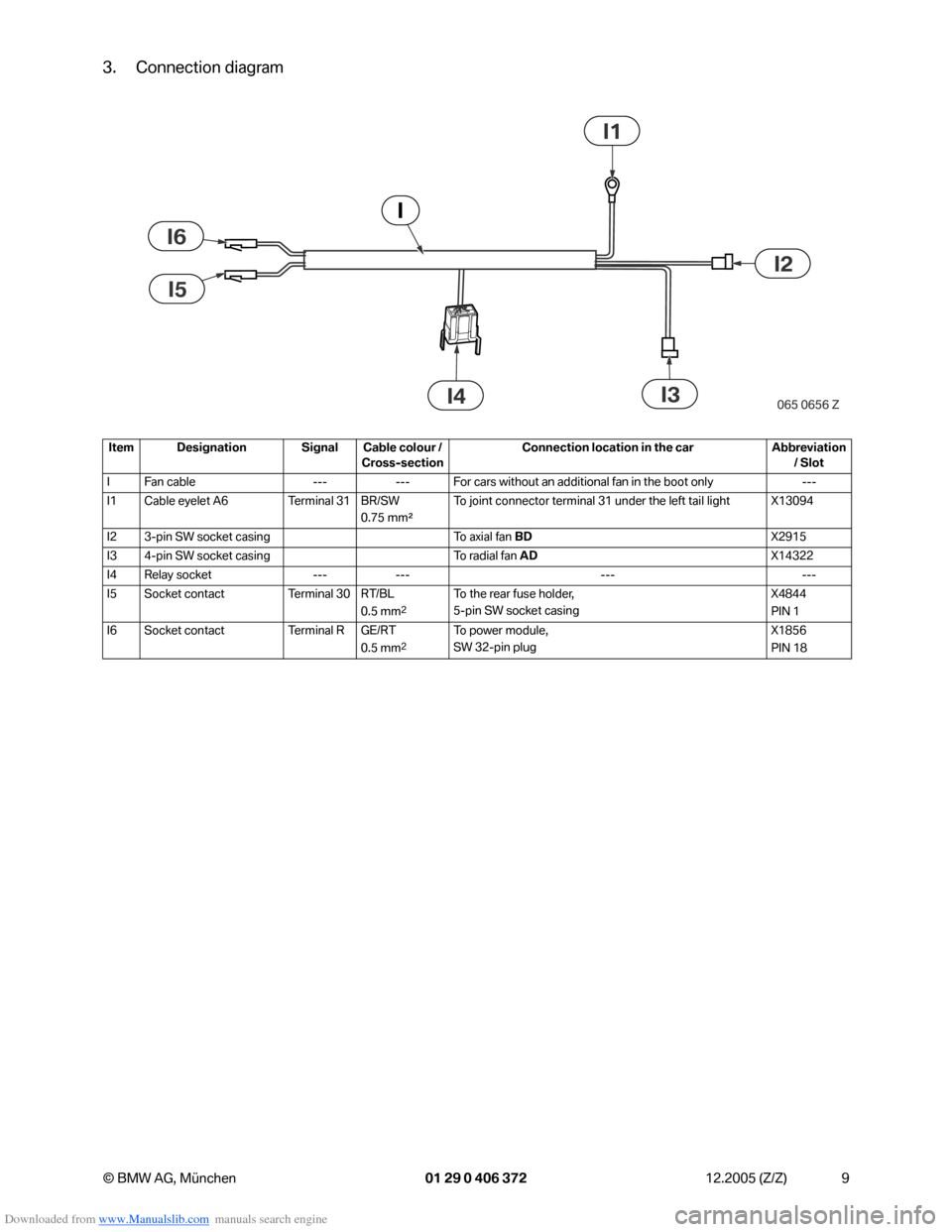 BMW 7 SERIES 2006 E65 Advanced DVD System With Multimedia Changer Retrofit Instalation Instruction Manual Downloaded from www.Manualslib.com manuals search engine 9 © BMW AG, München 01 29 0 406 372 12.2005 (Z/Z)
3. Connection diagram
Item Designation Signal Cable colour / 
Cross-sectionConnection locat