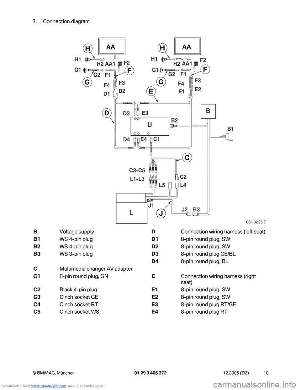 BMW 7 SERIES 2006 E65 Advanced DVD System With Multimedia Changer Retrofit Instalation Instruction Manual Downloaded from www.Manualslib.com manuals search engine 10 © BMW AG, München 01 29 0 406 372 12.2005 (Z/Z)
3. Connection diagram
BVoltage supplyDConnection wiring harness (left seat)
B1WS 4-pin plu