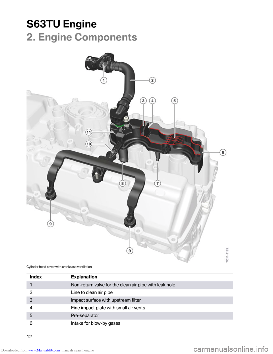 BMW M6 2012 F12 S63TU Engine Technical Training Manual Downloaded from www.Manualslib.com manuals search engine �������	�
���
�
�+���	�
���
�
��1�����
�
�
��"
�1�/
���	������������������
���������&������