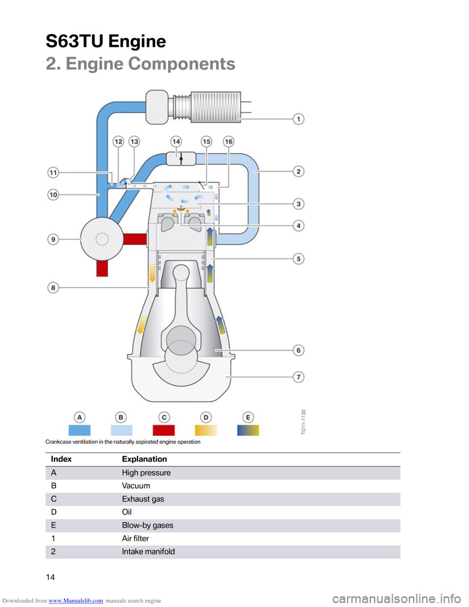 BMW M6 2012 F12 S63TU Engine Technical Training Manual Downloaded from www.Manualslib.com manuals search engine �������	�
���
�
�+���	�
���
�
��1�����
�
�
��"
�1�6
�����&�����������	��������������������	