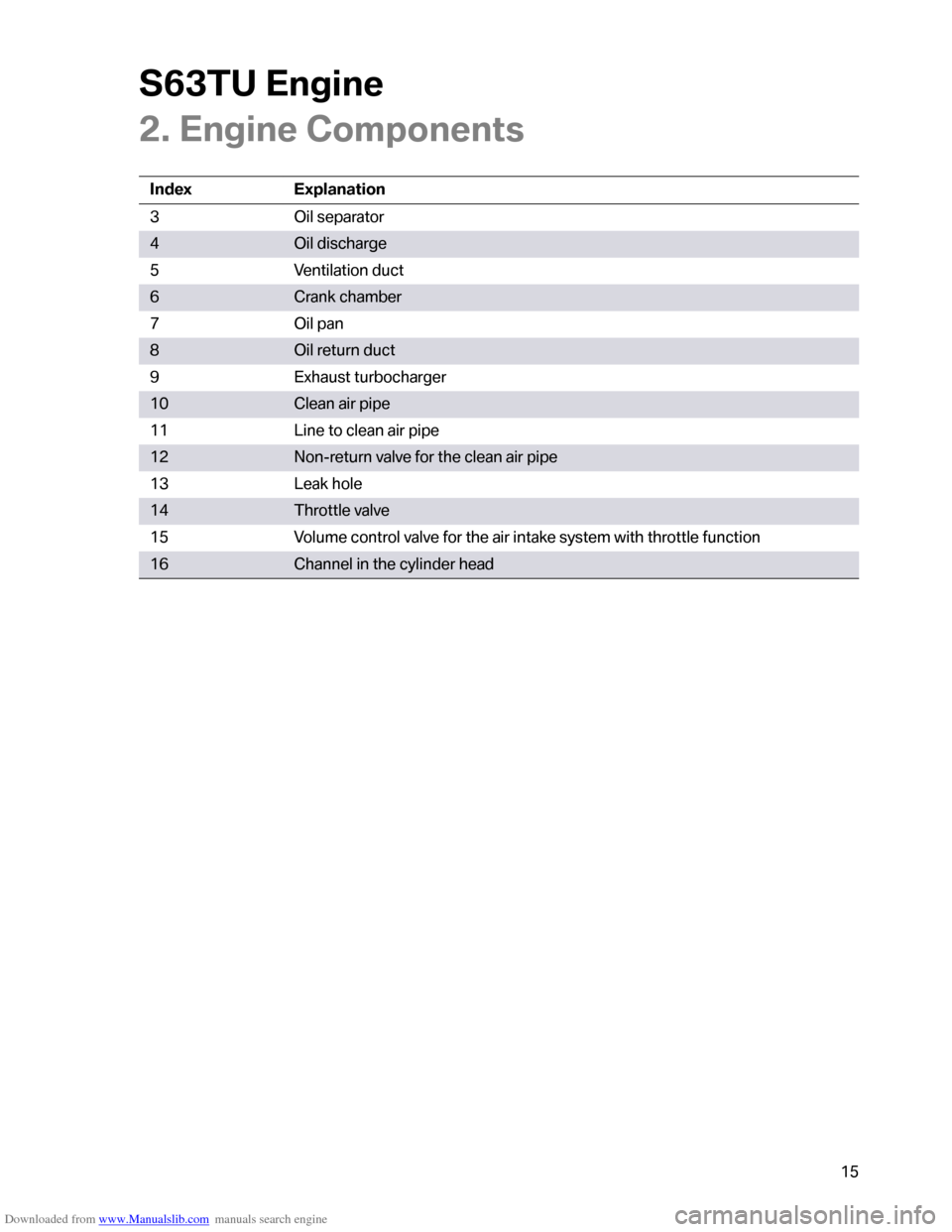 BMW M6 2012 F12 S63TU Engine Technical Training Manual Downloaded from www.Manualslib.com manuals search engine �������	�
���
�
�+���	�
���
�
��1�����
�
�
��"
�1�7
�#�
��
�5�	�5����
�����

�4�(��	����������
�6�(��	�