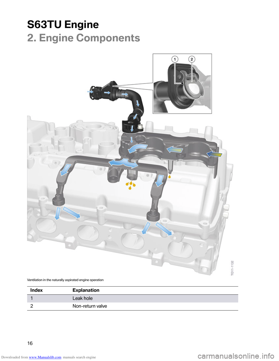 BMW M6 2012 F12 S63TU Engine Technical Training Manual Downloaded from www.Manualslib.com manuals search engine �������	�
���
�
�+���	�
���
�
��1�����
�
�
��"
�1�;
�9�����	��������������������	�	���������