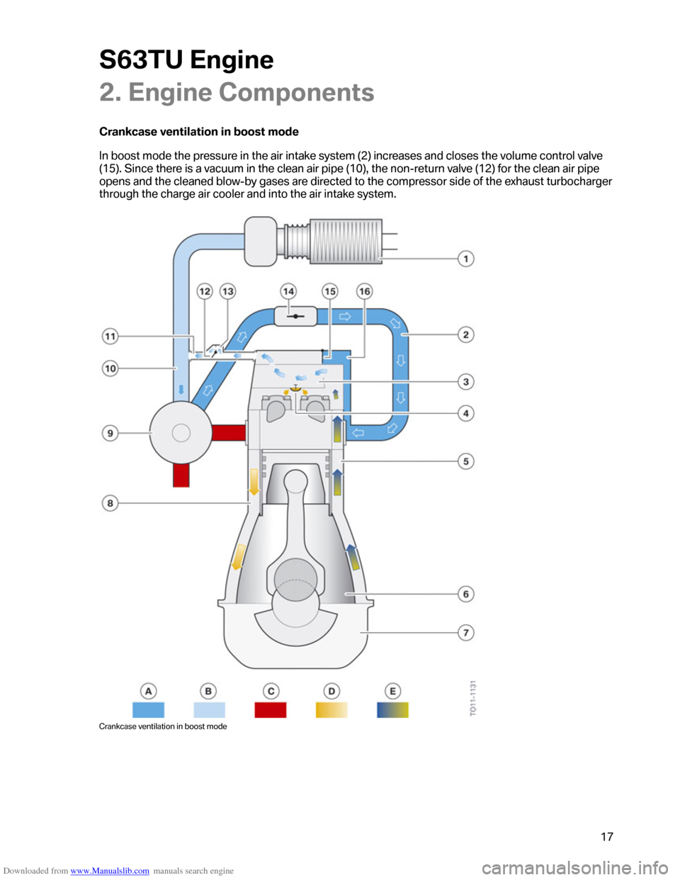 BMW M6 2012 F12 S63TU Engine Technical Training Manual Downloaded from www.Manualslib.com manuals search engine �������	�
���
�
�+���	�
���
�
��1�����
�
�
��"
�1�?
�1���
�$���"�
���
�
��������
���
��!���"������
�