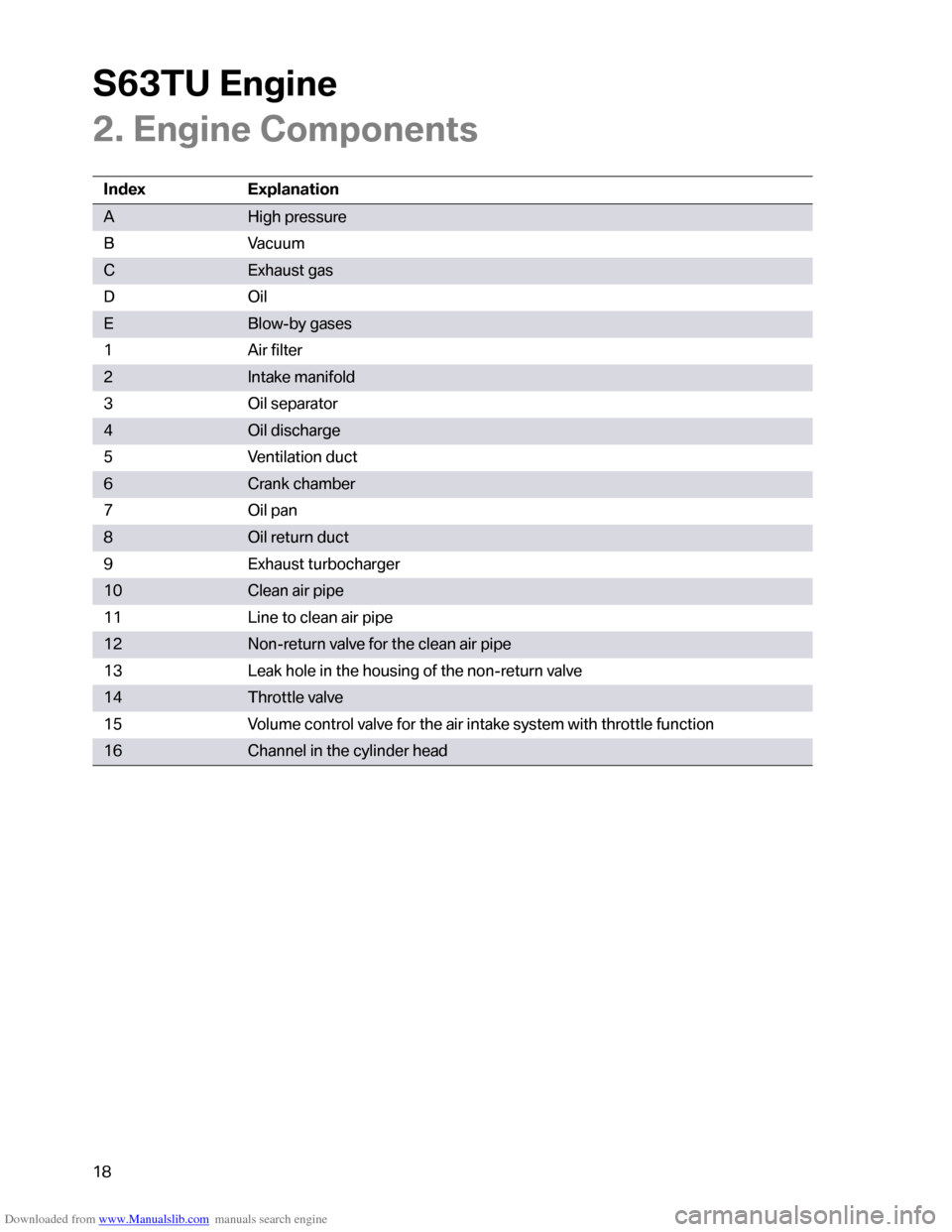 BMW M6 2012 F12 S63TU Engine Technical Training Manual Downloaded from www.Manualslib.com manuals search engine �������	�
���
�
�+���	�
���
�
��1�����
�
�
��"
�1�E
�#�
��
�5�	�5����
�����

�,�*��
����������
��9���