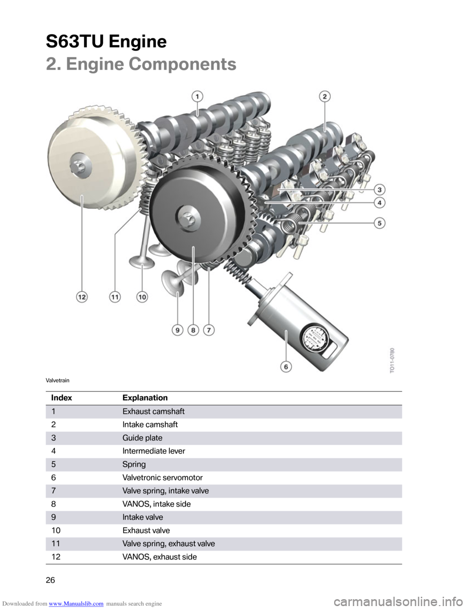 BMW M6 2012 F12 S63TU Engine Technical Training Manual Downloaded from www.Manualslib.com manuals search engine �������	�
���
�
�+���	�
���
�
��1�����
�
�
��"
�/�;
�9��	�������
�#�
��
�5�	�5����
�����

�1�#�>������