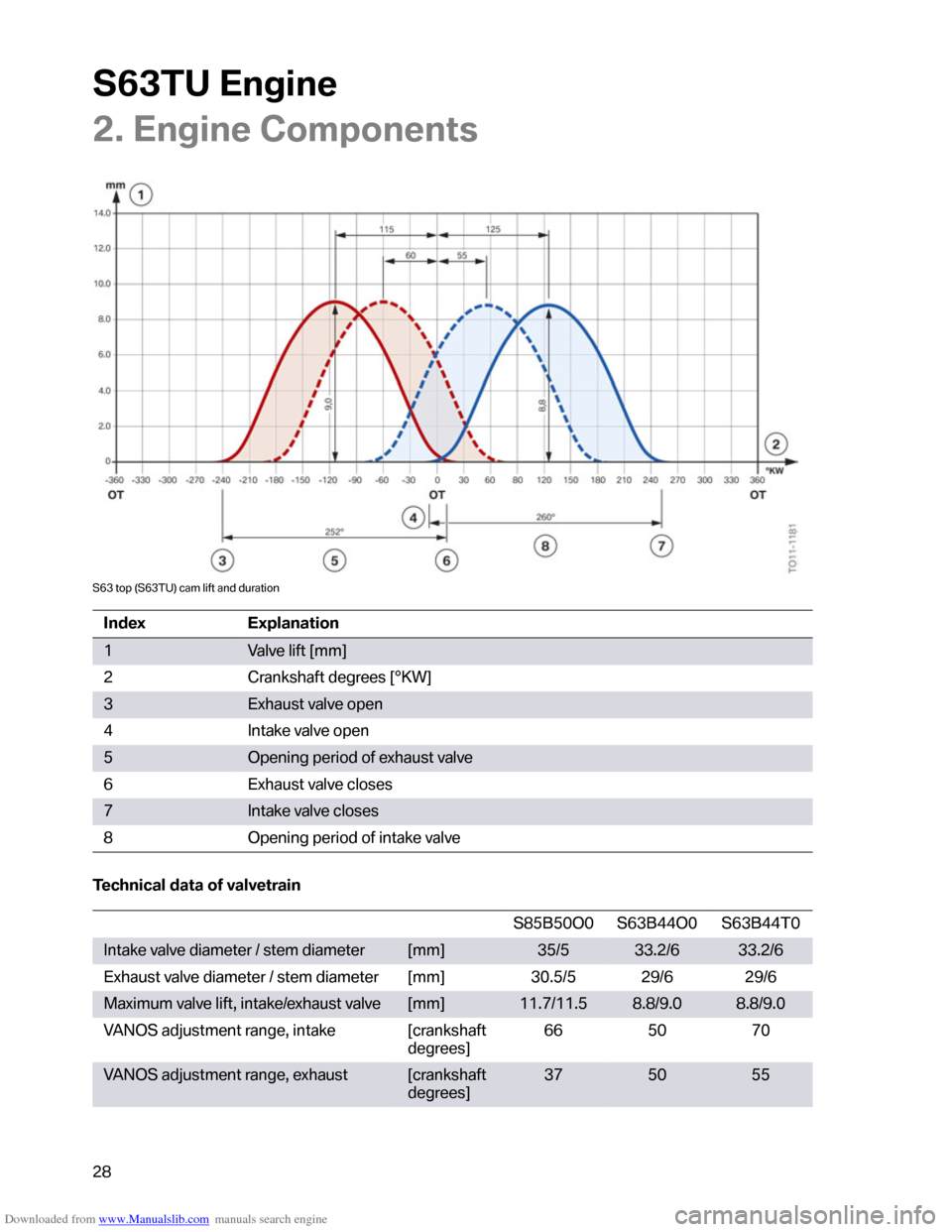 BMW M6 2012 F12 S63TU Engine Technical Training Manual Downloaded from www.Manualslib.com manuals search engine �������	�
���
�
�+���	�
���
�
��1�����
�
�
��"
�/�E
�$�;�4������B�$�;�4��<�C������	���������������