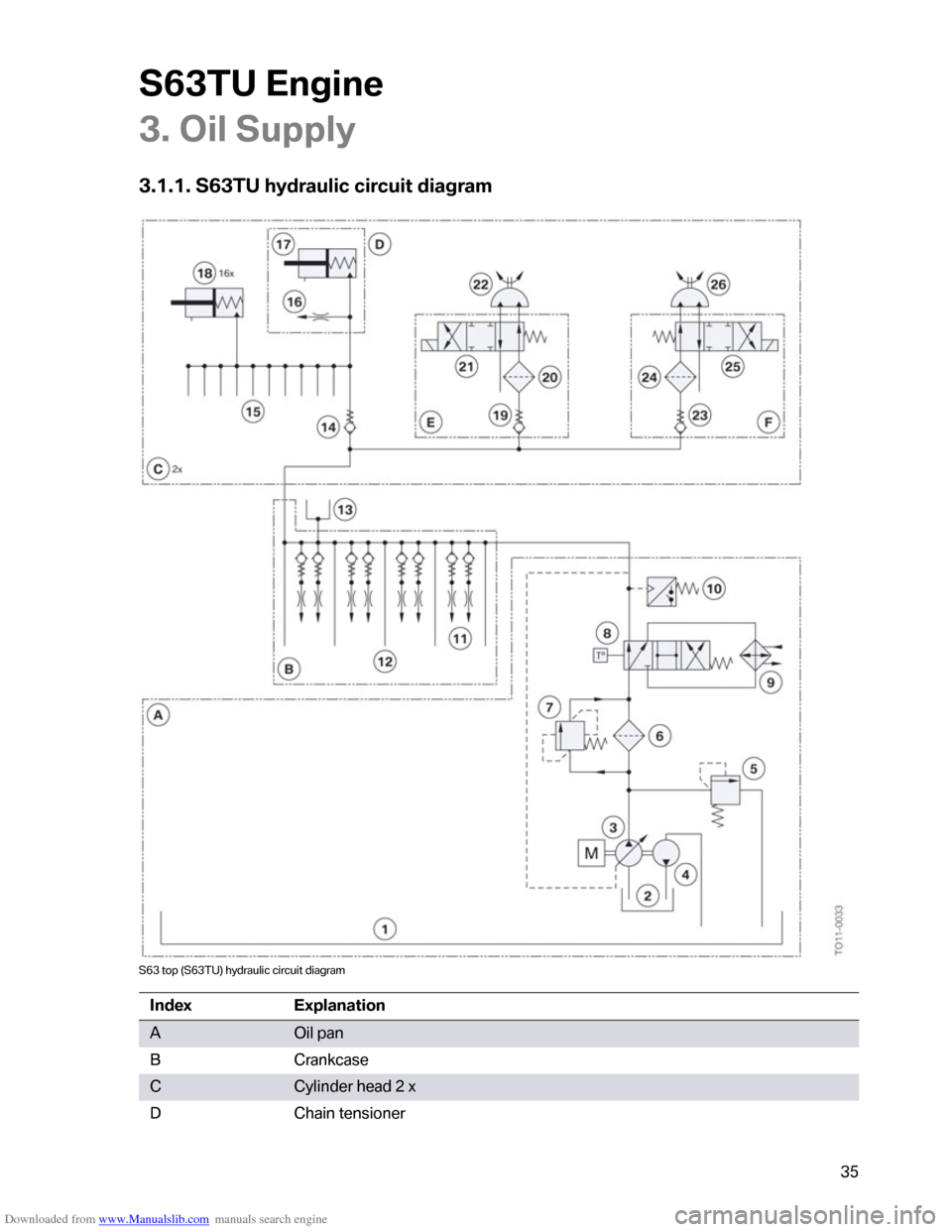 BMW M6 2012 F12 S63TU Engine Technical Training Manual Downloaded from www.Manualslib.com manuals search engine �������	�
���
�
����2��������� 
�4�7
���-��-���������� �����������������������
�$�;�4��