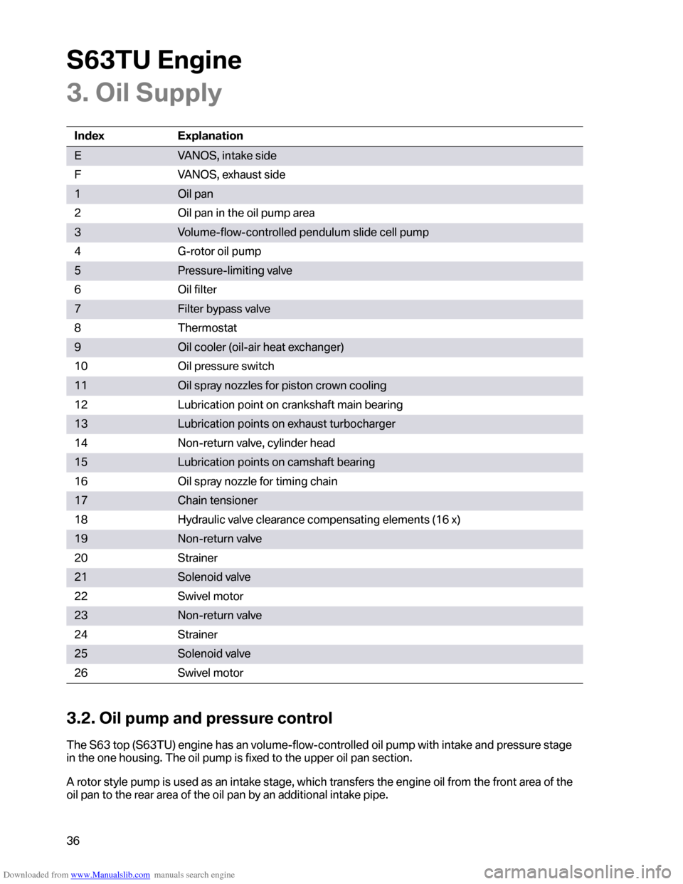 BMW M6 2012 F12 S63TU Engine Technical Training Manual Downloaded from www.Manualslib.com manuals search engine �������	�
���
�
����2��������� 
�4�;
�#�
��
�5�	�5����
�����

�#�9�,�5�(�$�"������&������
�%�9�,�5�(�$�"