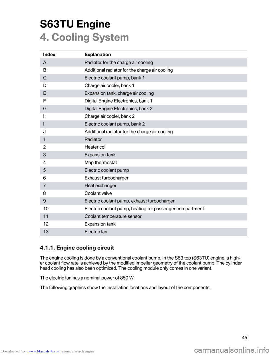 BMW M6 2012 F12 S63TU Engine Technical Training Manual Downloaded from www.Manualslib.com manuals search engine �������	�
���
�
�3���1�����
���� �"��
�
�6�7
�#�
��
�5�	�5����
�����

�,�2���������������������
