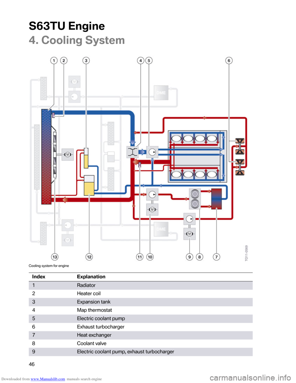 BMW M6 2012 F12 S63TU Engine Technical Training Manual Downloaded from www.Manualslib.com manuals search engine �������	�
���
�
�3���1�����
���� �"��
�
�6�;
����	���
���������������
���
�#�
��
�5�	�5����
���