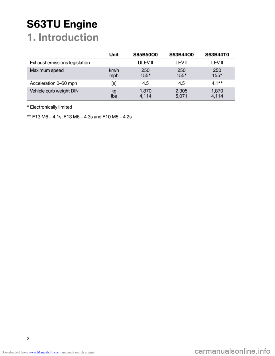 BMW M6 2012 F12 S63TU Engine Technical Training Manual Downloaded from www.Manualslib.com manuals search engine �������	�
���
�
�-���#�
����������

�/
��
����8�4��4�,�2�,�����3�3�2�,�����3�3��,
�#�>������������