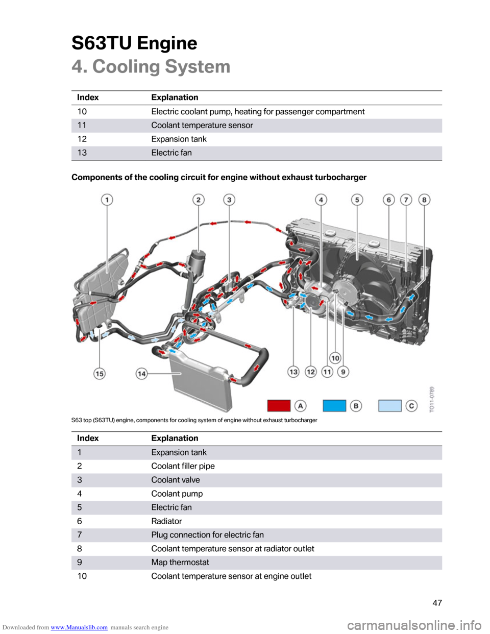 BMW M6 2012 F12 S63TU Engine Technical Training Manual Downloaded from www.Manualslib.com manuals search engine �������	�
���
�
�3���1�����
���� �"��
�
�6�?
�#�
��
�5�	�5����
�����

�1�0�#�	�����������	��������