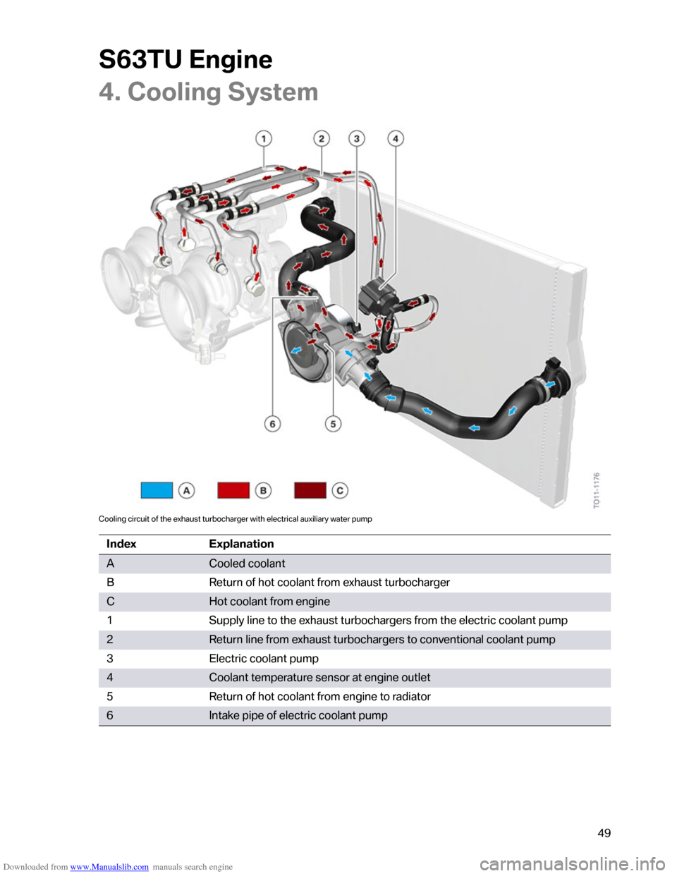 BMW M6 2012 F12 S63TU Engine Technical Training Manual Downloaded from www.Manualslib.com manuals search engine �������	�
���
�
�3���1�����
���� �"��
�
�6�A
����	���
������������������>��������������