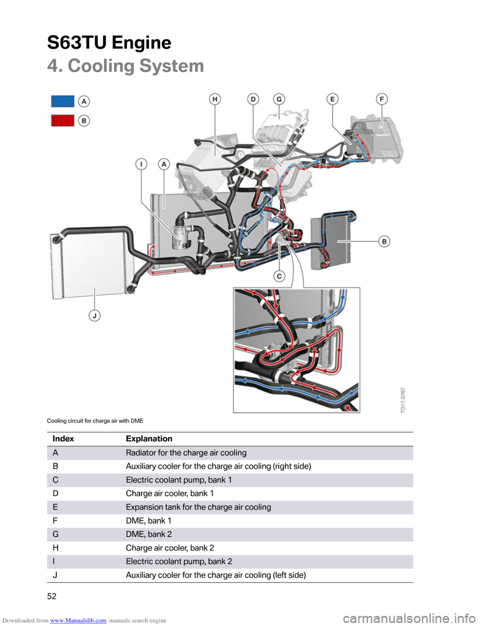 BMW M6 2012 F12 S63TU Engine Technical Training Manual Downloaded from www.Manualslib.com manuals search engine �������	�
���
�
�3���1�����
���� �"��
�
�7�/
����	���
������������������
�������
�����:��#