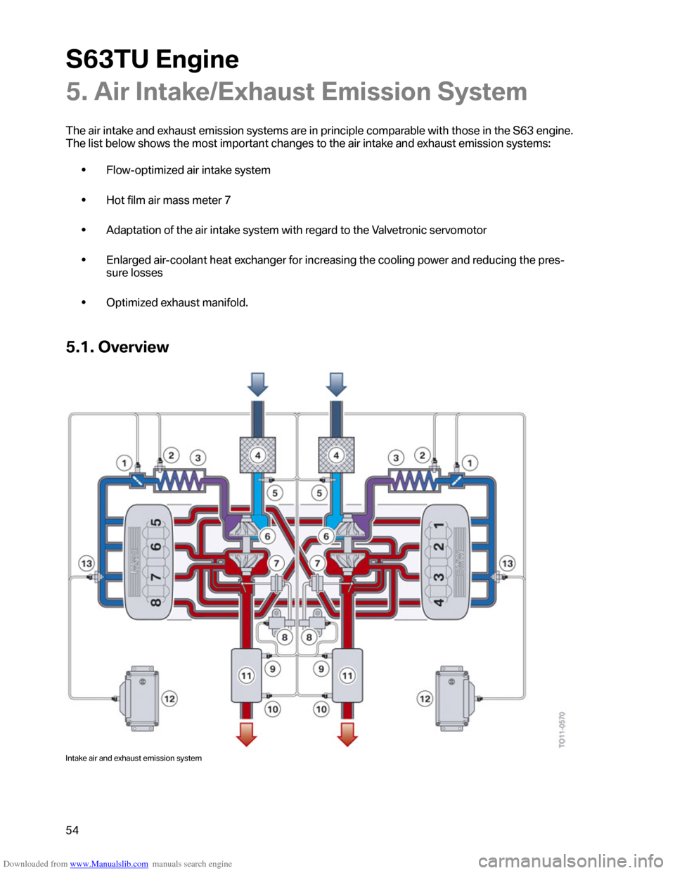 BMW M6 2012 F12 S63TU Engine Technical Training Manual Downloaded from www.Manualslib.com manuals search engine �������	�
���
�
�4���%����#�
���$�
�0�	�5����"���	���"�"���
��� �"��
�
�7�6
�������������&������