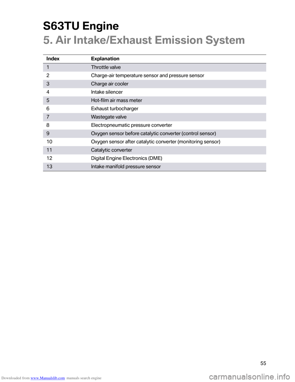 BMW M6 2012 F12 S63TU Engine Technical Training Manual Downloaded from www.Manualslib.com manuals search engine �������	�
���
�
�4���%����#�
���$�
�0�	�5����"���	���"�"���
��� �"��
�
�7�7
�#�
��
�5�	�5����
�����

�1��