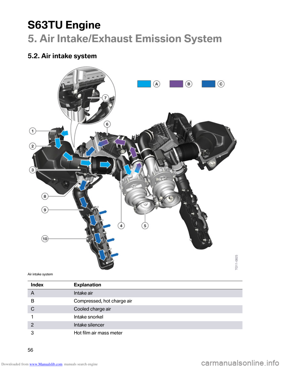 BMW M6 2012 F12 S63TU Engine Technical Training Manual Downloaded from www.Manualslib.com manuals search engine �������	�
���
�
�4���%����#�
���$�
�0�	�5����"���	���"�"���
��� �"��
�
�7�;
�4��+���%�����
���$�
��"� �"