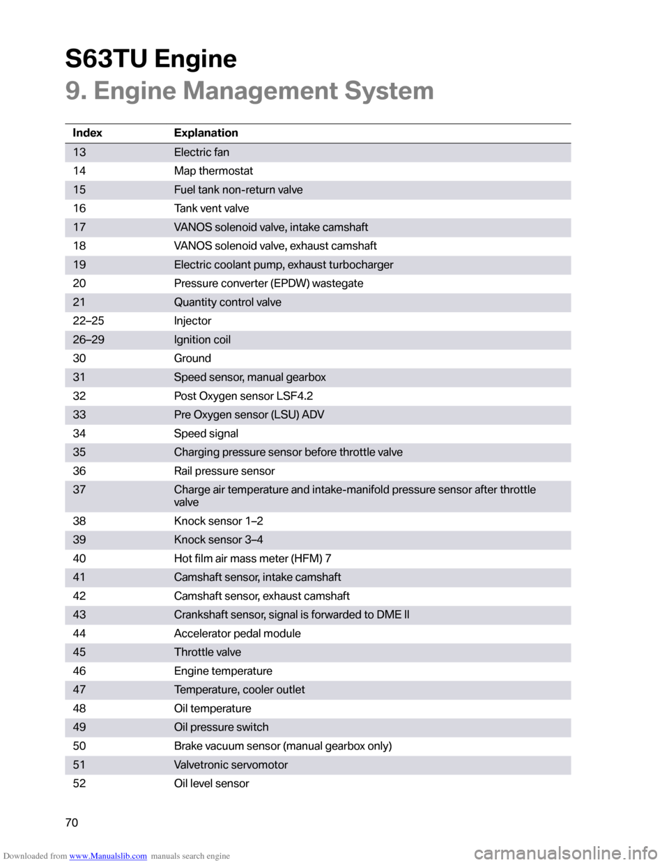 BMW M6 2012 F12 S63TU Engine Technical Training Manual Downloaded from www.Manualslib.com manuals search engine �������	�
���
�
�9���	�
���
�
����
���
��
�
���� �"��
�
�?�0
�#�
��
�5�	�5����
�����

�1�4�#�	���������