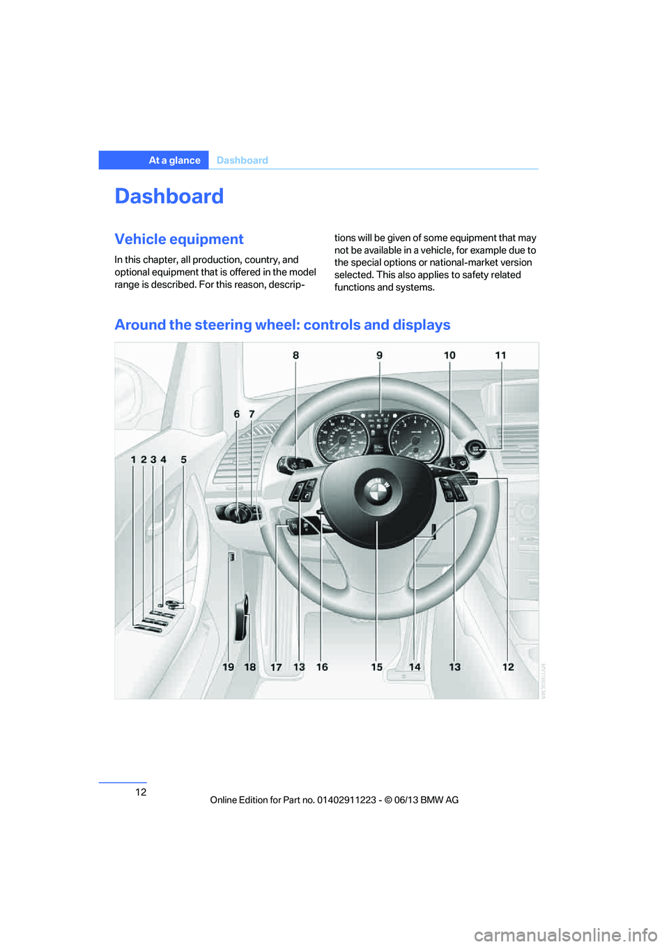 BMW 135I COUPE 2013  Owners Manual 12
At a glanceDashboard
Dashboard
Vehicle equipment
In this chapter, all pr oduction, country, and 
optional equipment that is offered in the model 
range is described. For this reason, descrip- tions