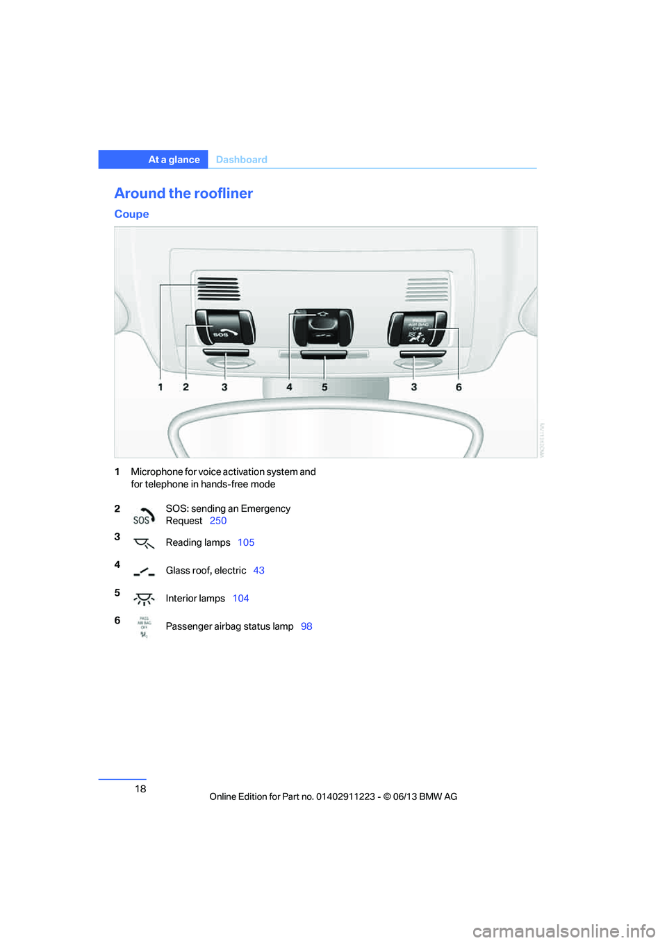 BMW 135I COUPE 2013  Owners Manual 18
At a glanceDashboard
Around the roofliner
Coupe
1Microphone for voice activation system and 
for telephone in hands-free mode
2 SOS: sending an Emergency 
Request
250
3 Reading lamps 105
4 Glass ro