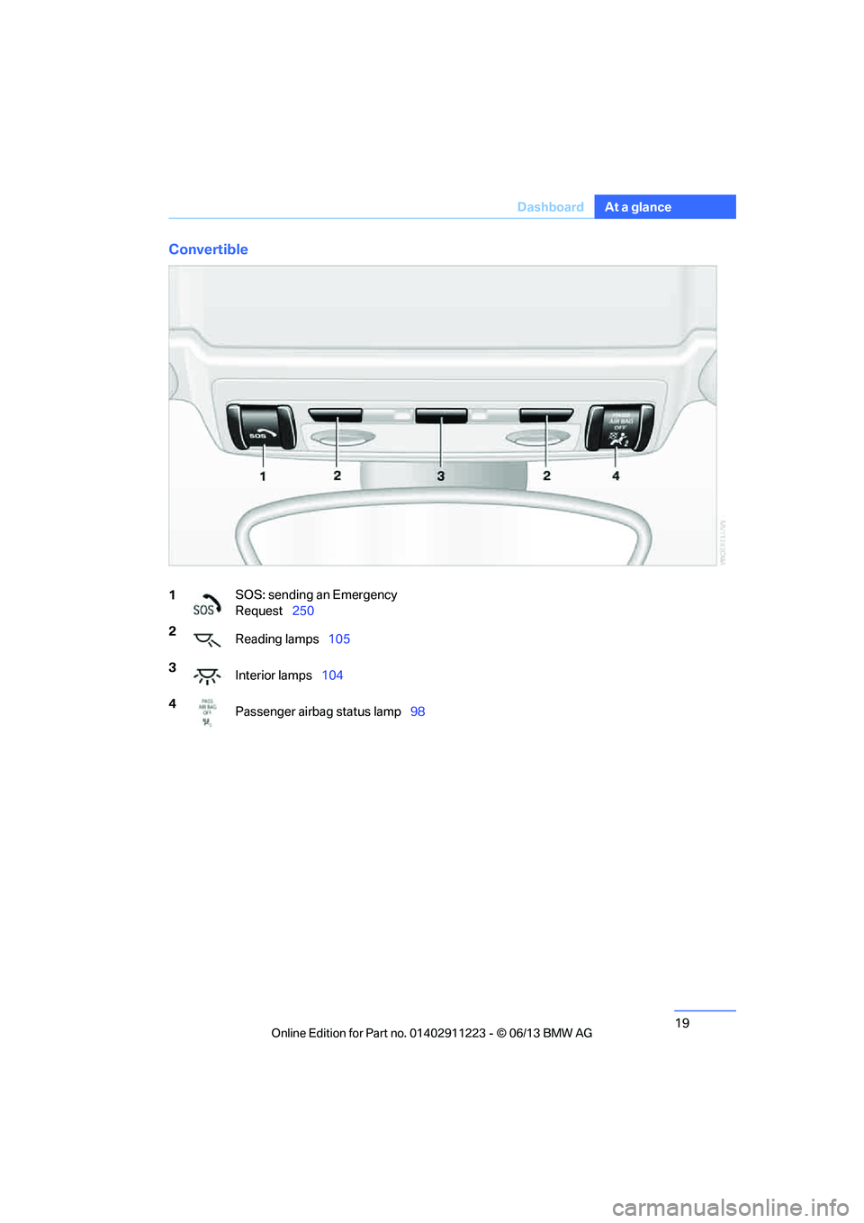 BMW 135I COUPE 2013 User Guide 19
Dashboard
At a glance
Convertible
1
SOS: sending an Emergency 
Request
250
2 Reading lamps 105
3 Interior lamps 104
4 Passenger airbag status lamp 98

00320051004F004C00510048000300280047004C005700