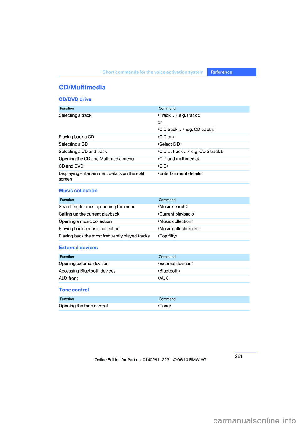 BMW 135I COUPE 2013 Owners Manual 261
Short commands for the voice activation system
Reference
CD/Multimedia
CD/DVD drive
Music collection
External devices
Tone control
FunctionCommand
Selecting a track
{Track … } e.g. track 5
or
{ BMW 135I COUPE 2013 Owners Manual 261
Short commands for the voice activation system
Reference
CD/Multimedia
CD/DVD drive
Music collection
External devices
Tone control
FunctionCommand
Selecting a track
{Track … } e.g. track 5
or
{