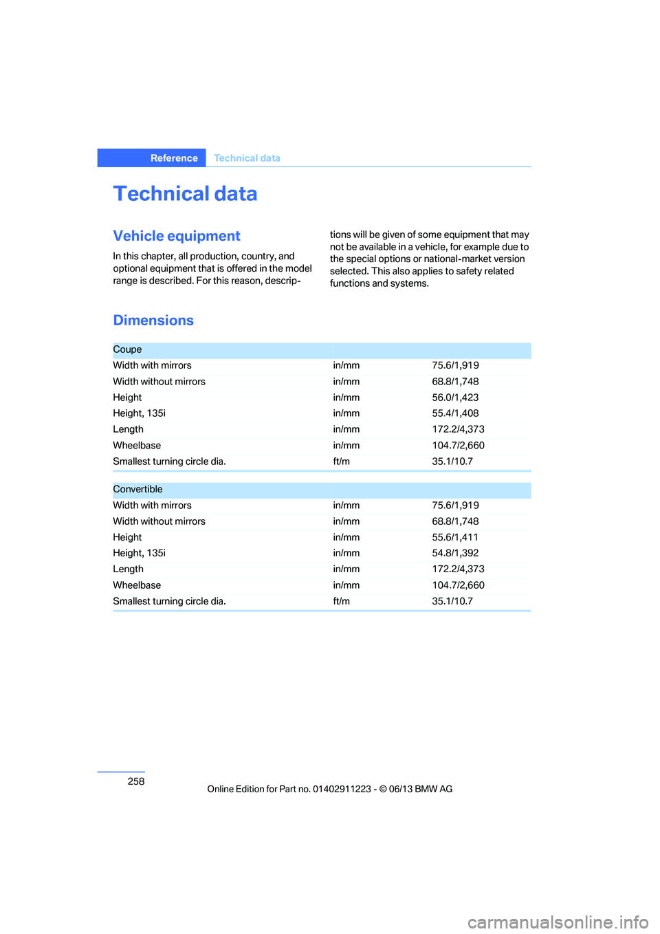 BMW 135IS CONVERTIBLE 2013  Owners Manual 258
ReferenceTechnical data
Technical data
Vehicle equipment
In this chapter, all pr oduction, country, and 
optional equipment that is offered in the model 
range is described. For this reason, descr