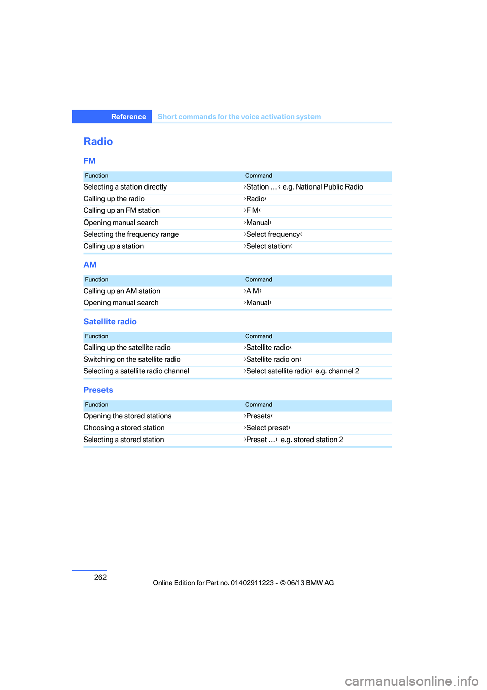 BMW 135IS CONVERTIBLE 2013  Owners Manual 262
ReferenceShort commands for the voice activation system
Radio
FM
AM
Satellite radio
Presets
FunctionCommand
Selecting a station directly {Station … } e.g. National Public Radio
Calling up the ra